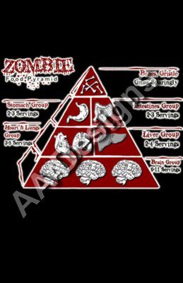 zombie Food pyramid