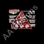 zombie Food pyramid